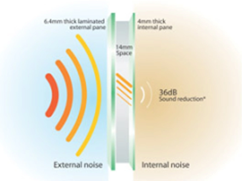 Soundproof Glass By Lanjing Glass