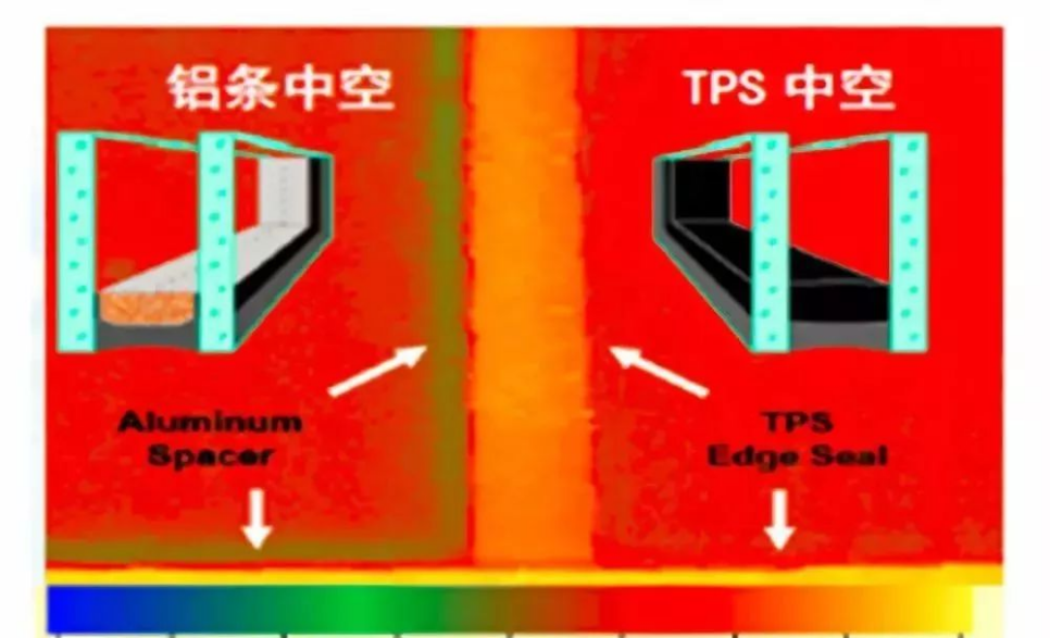 Discussion on Sealing Life of Insulated Glass in Thermoplastic Spacer (TPS) Heating System