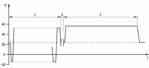 Discussion on Sealing Life of Insulated Glass in Thermoplastic Spacer (TPS) Heating System