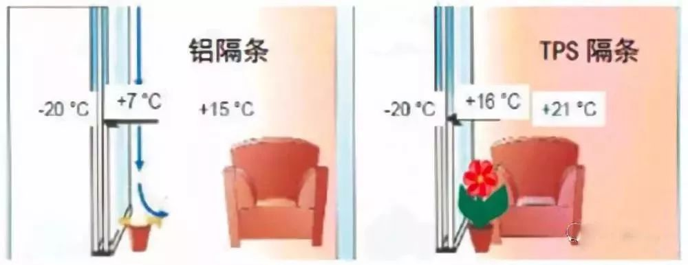 Discussion on Sealing Life of Insulated Glass in Thermoplastic Spacer (TPS) Heating System