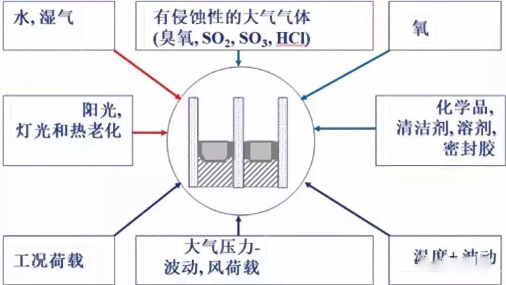 Discussion on Sealing Life of Insulated Glass in Thermoplastic Spacer (TPS) Heating System