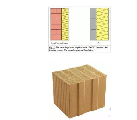 Passive House