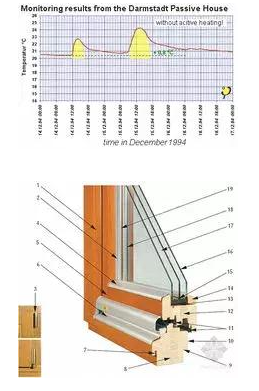 Passive House