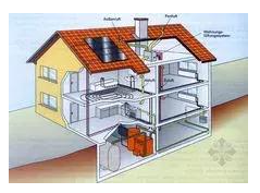 Passive House