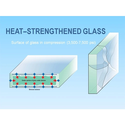 heat-strenghened-glass-suppliers