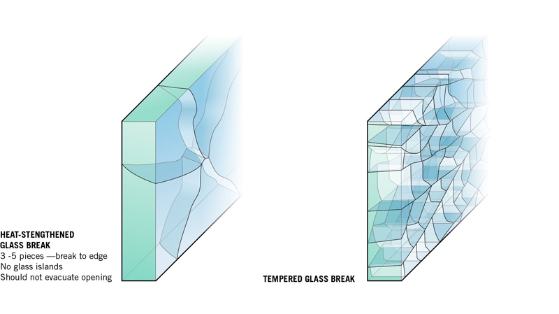 Tempered Glass vs Heat Strengthened Glass