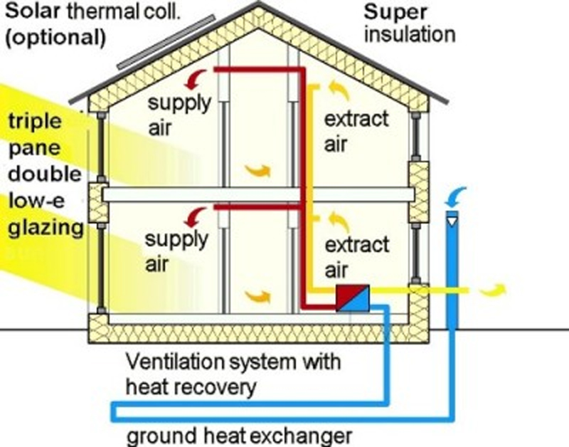 What is a Passive House?