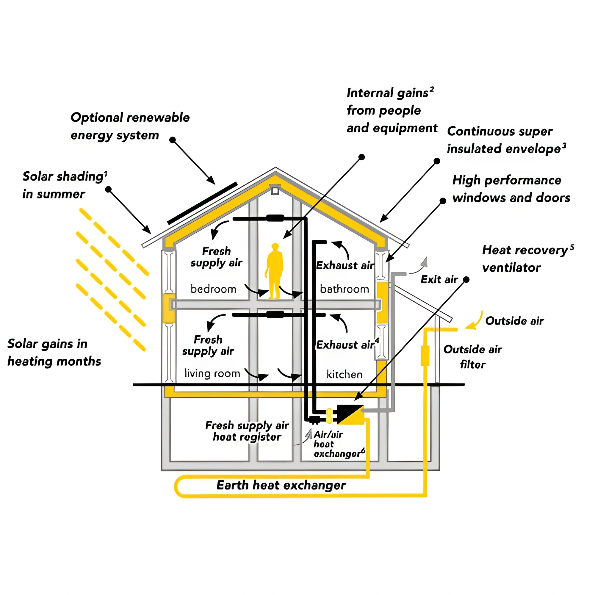 passive-house-windows-manufacturers